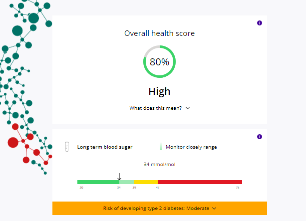 De uitslag van mijn 1e HbA1c test