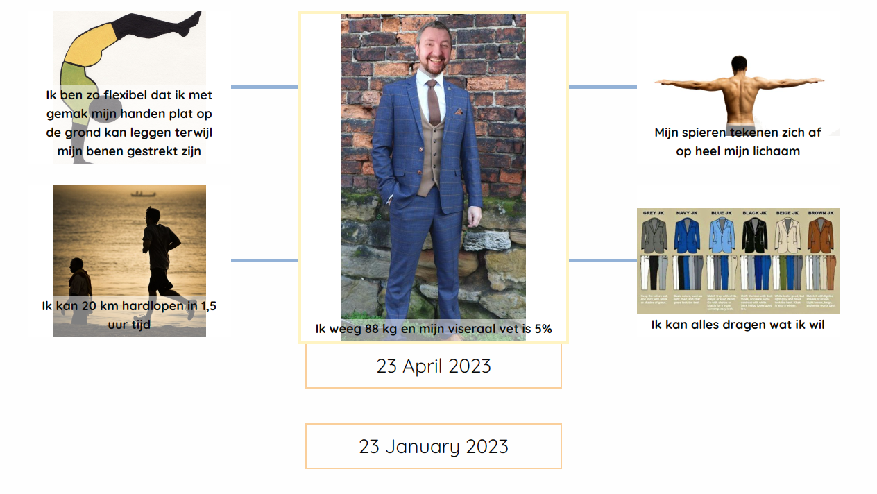 Vision Board versus Goal Mapping